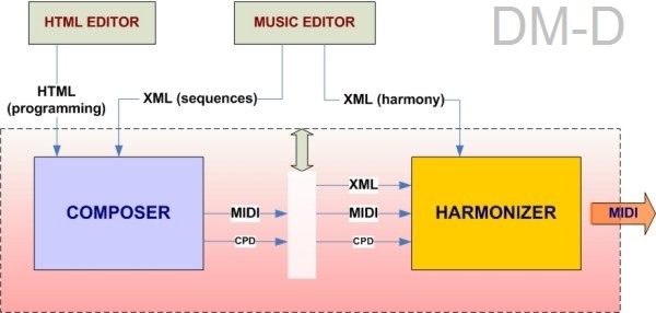 Esquema DMD.jpg (34458 bytes)
